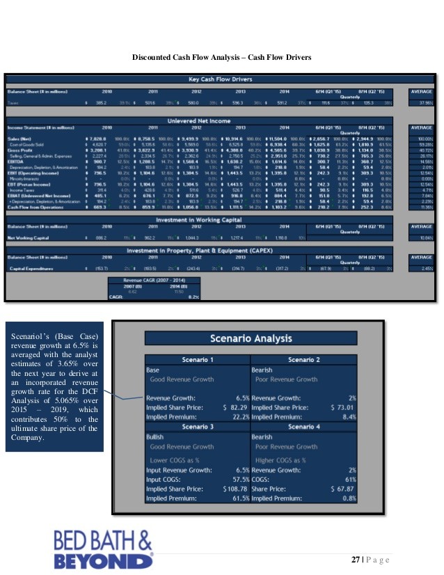 Discounted Cash Flow DCF Summary Forum and Expert Tips