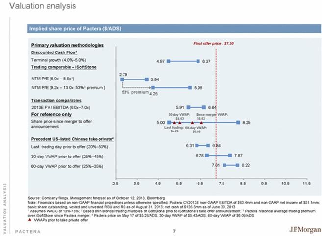 Discounted Stock Cash Flow_1