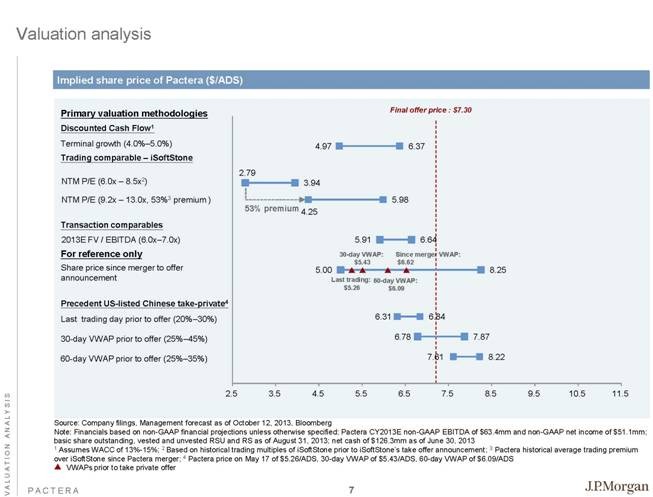 Taking Stock Of Discounted Cash Flow_1