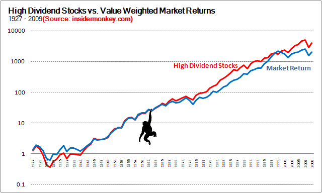 The Single Best Stock for Dividend Investors