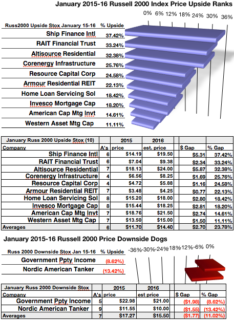 Dividend Investing With Less Than $1 000 Part 1