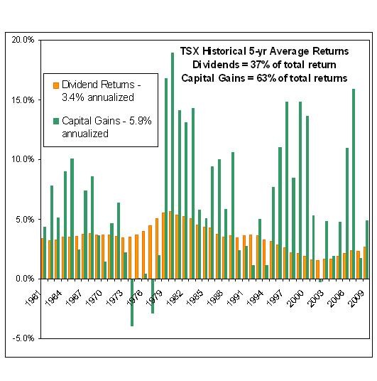 Dividend Reinvestment Plans A Potential Combination of Capital Gains Cash Flow Investing