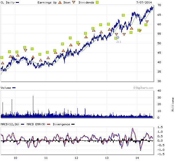 Dividend Stocks How to Invest When Valuations Are Expensive