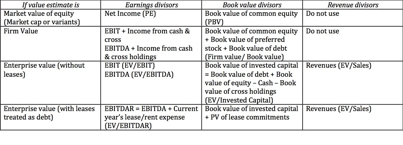 Dividend Stocks Lists and Screens with a Value Bias