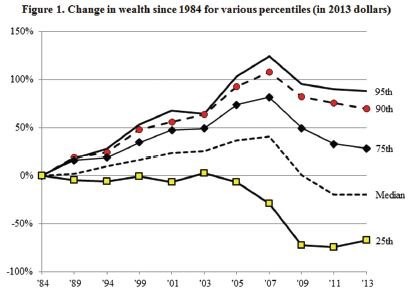 Do We Need a Recession for a Meaningful Correction in Stocks A Wealth of Common SenseA Wealth of