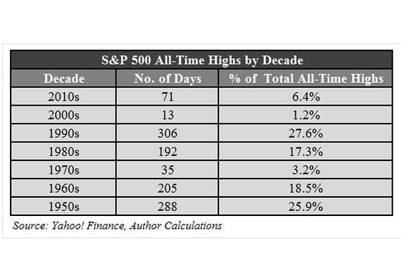 Do We Need a Recession for a Meaningful Correction in Stocks A Wealth of Common SenseA Wealth of