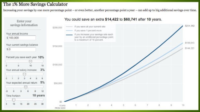 Retirement Advice to Know if You’re on Track with Your Retirement Savings