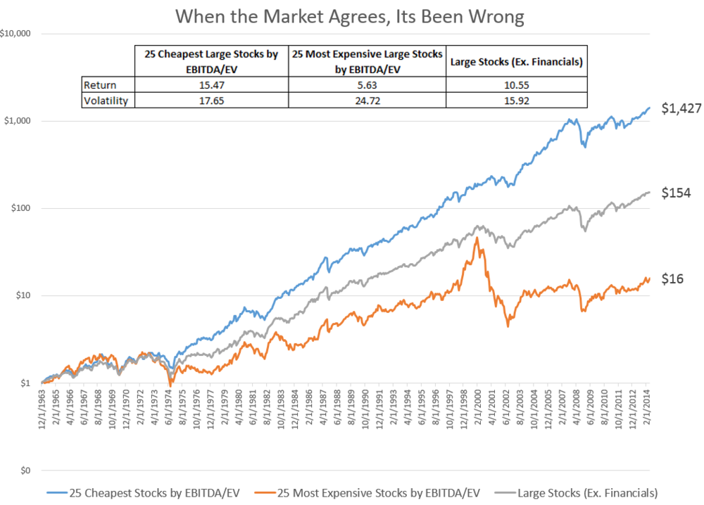 I Don t Need More Than Four Ratios To Buy A Stock