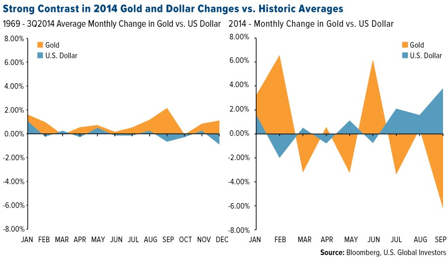 The causes and effects of a strong dollar