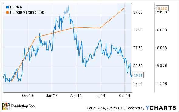 Does Socially Responsible Investing Have Hidden Costs