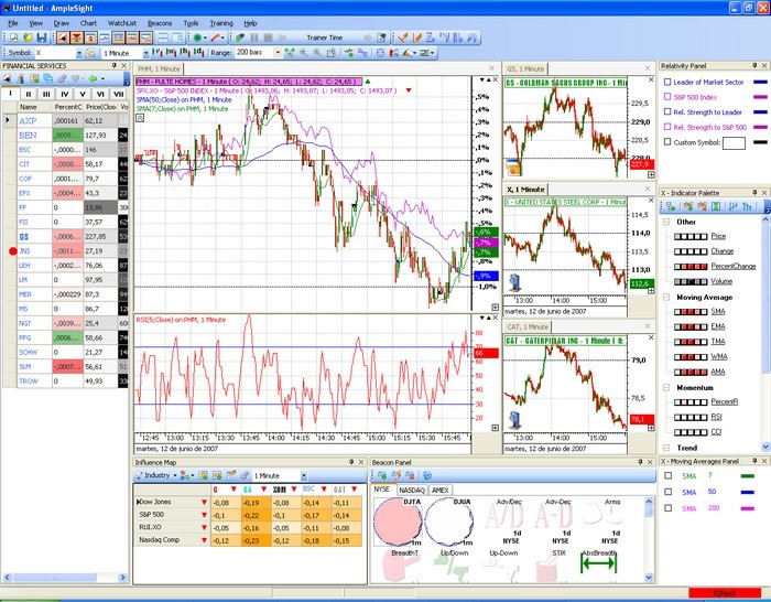 DOING FOREX TRADING USING THE INTERMARKET ANALYSIS