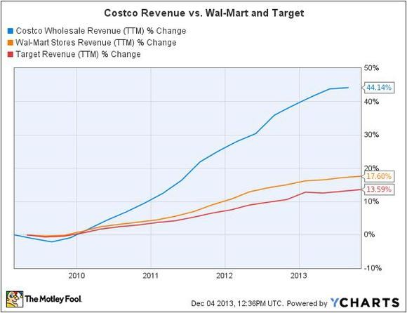 Dollar Cost Averaging Mackey Advisors