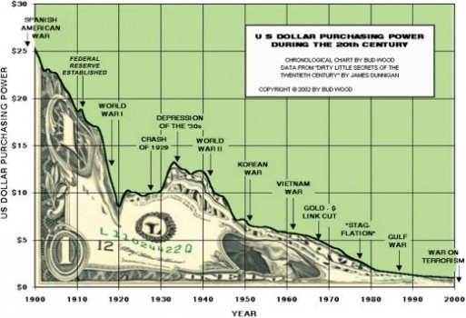 Dollar decline