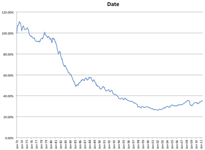 Dollar How Do Foreign Currencies Fluctuate