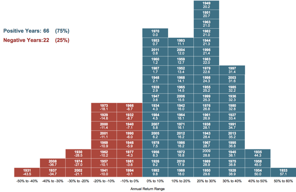 Don t Be Scared of Emerging Markets US News