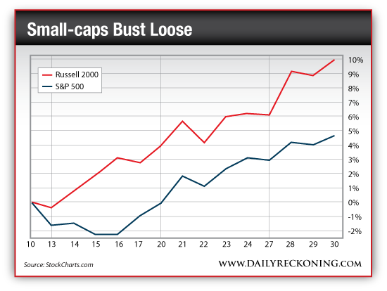 Don t Count Small Caps Out of Your Portfolio US News