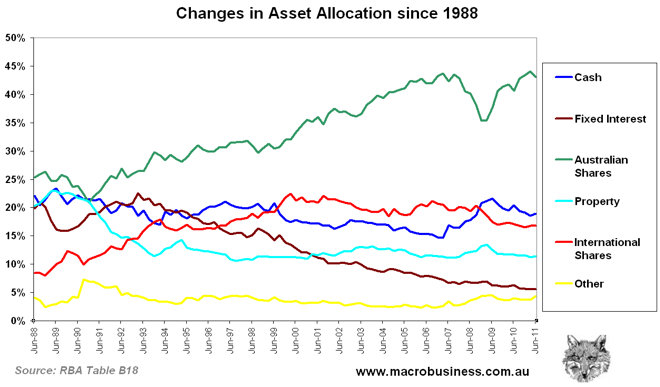 Retail Notes A Simpler Alternative To Bond Funds_6