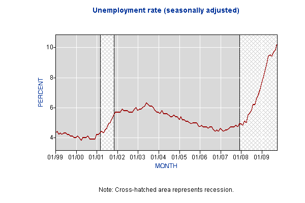 Doubling down on a global downturn