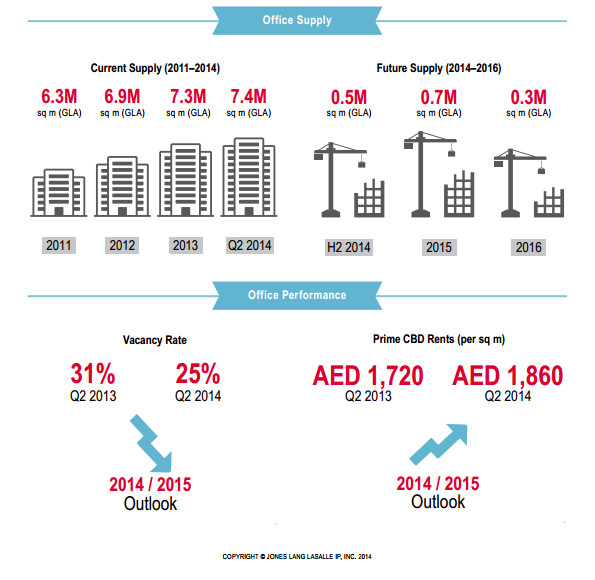 Dubai Property Guide