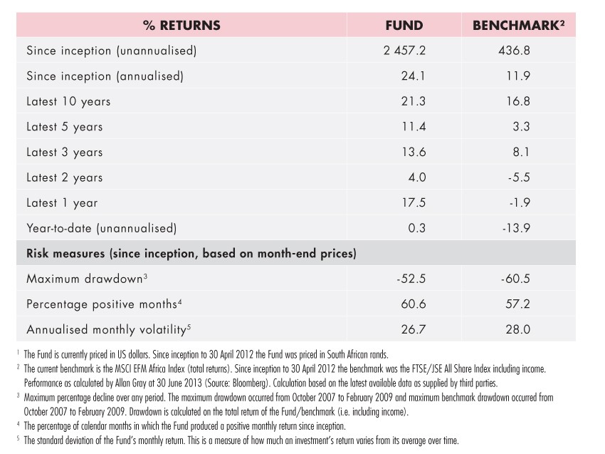 Duncan Artus portfolio manager Allan Gray