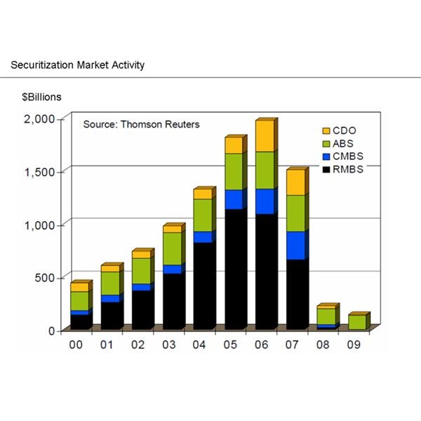 EBITDA Versus Cash Flow Comparison and Analysis