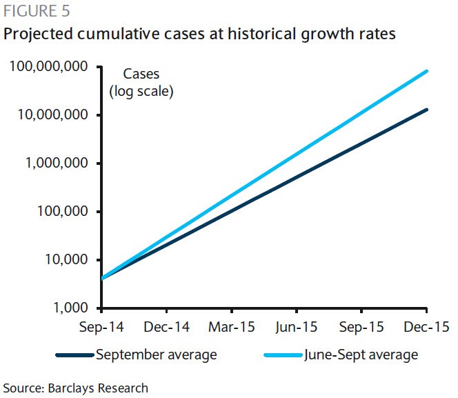 Ebola Panic Creates a 66% Profit Opportunity for Rational Traders