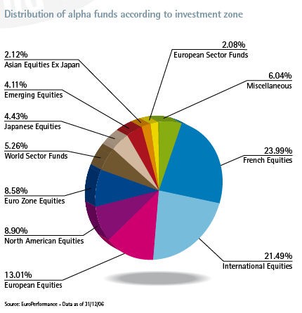 EDHECRisk Amundi ETF ETF and Passive Investment Strategies Research Chair