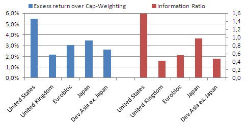 EDHECRisk Amundi ETF ETF and Passive Investment Strategies Research Chair