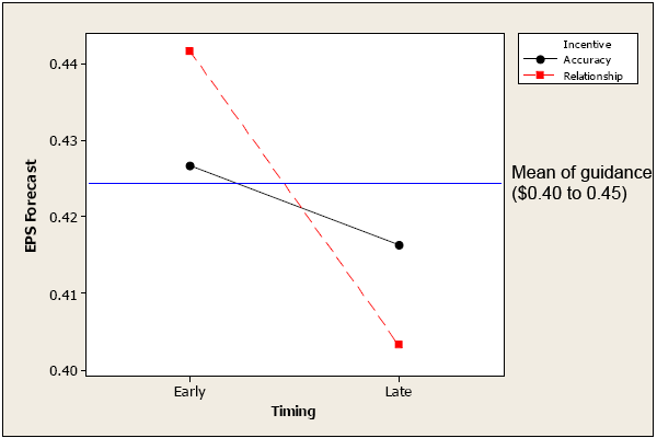 Effects of Earnings Releases on Option Prices CXO Advisory