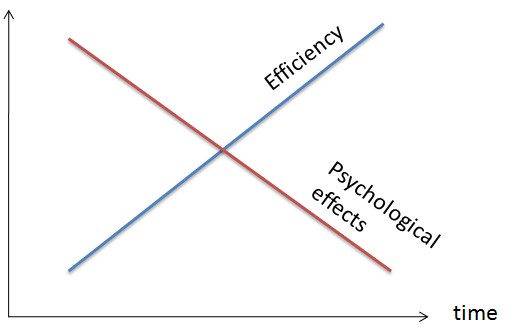 THE EFFICIENT MARKET HYPOTHESIS ON TRIAL