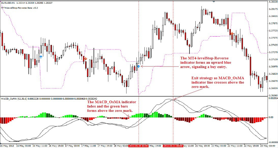 Binary options momentum strategy trading vs forex