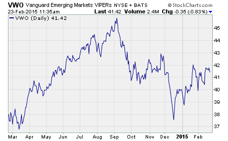 What s In Your Emerging Market Bond ETF