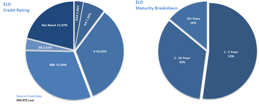 Emerging Market Debt A Strong Play For Your Portfolio