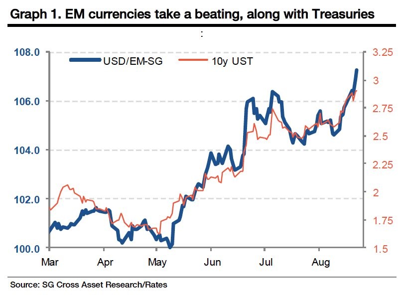 Emerging Market Debt Has Surged Since The Start Of The Financial Crisis Business Insider