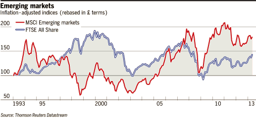 Emerging markets Should you or shouldn t you