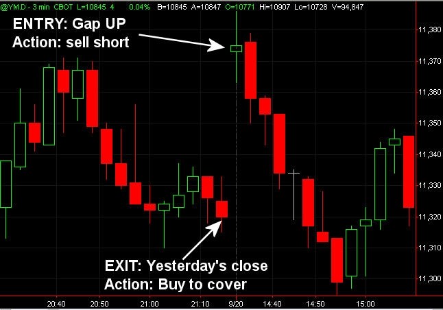 Forex Trading Gaps Strategy