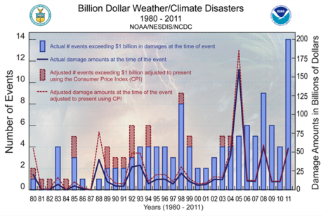 Emissions trading Wikipedia the free encyclopedia