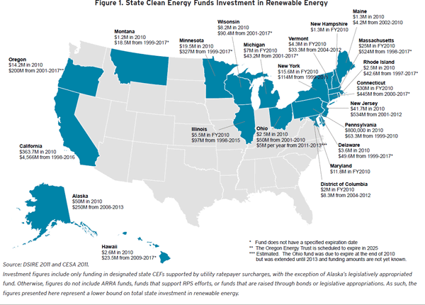 Energy Funds