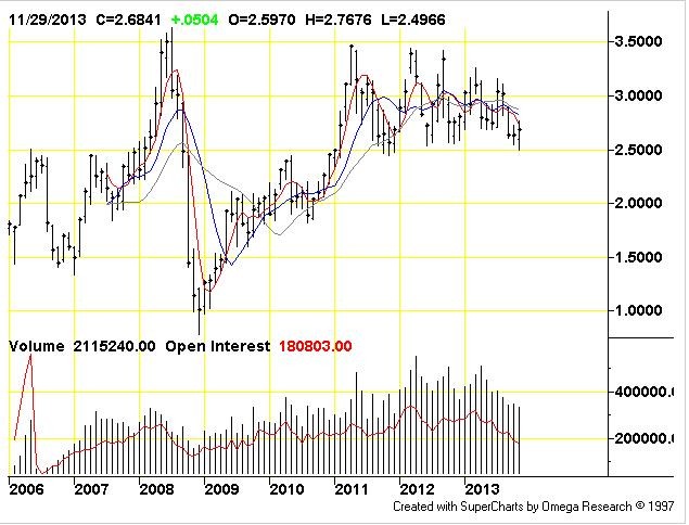 Energycommodities Welcome to the world of Energy Commodities