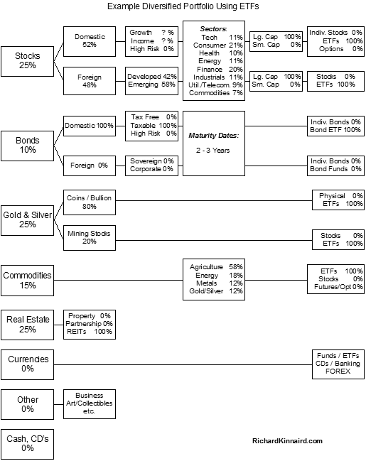 Equal Weight ETFdb Portfolio