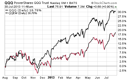 Equal Weight ETFdb Portfolio