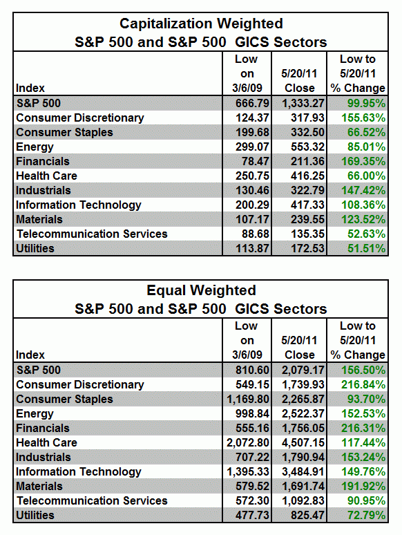 Equal Weight ETFs Don t Let MegaCaps Dominate Your Funds