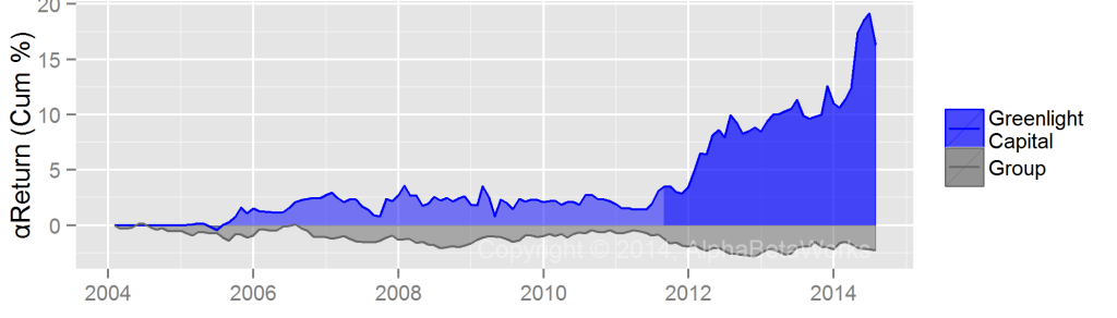 Equity Value and Portfolio Management Stock Picking and Stock Sectors