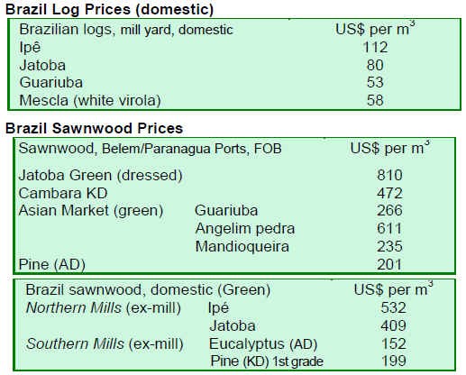 Estimating Timber Depreciation in the Brazilian Amazon