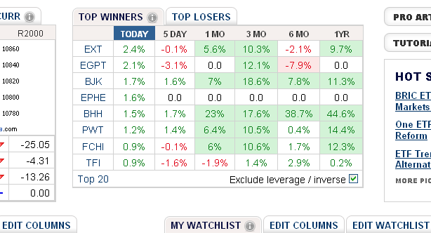 ETF Alerts