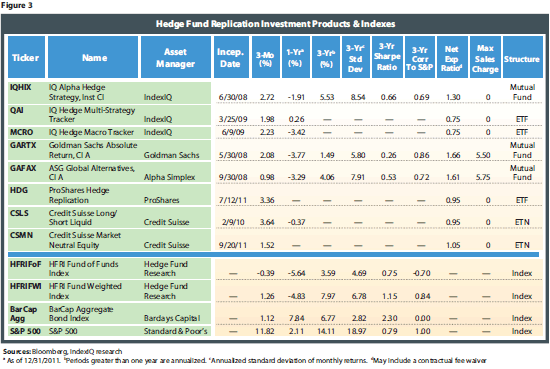 ETF Investing Guide Separately Managed Accounts