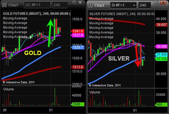 Fear and Greed How they Influence the Junior Mining Stock Market