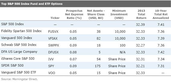 Why I Use Index Mutual Funds Instead of Index ETFs