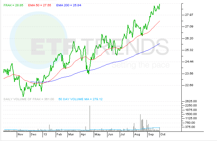 ETF (r)evolution