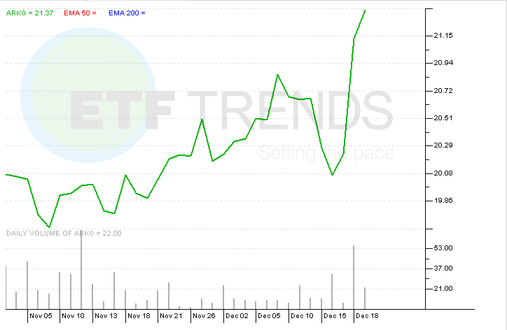 ETF (r)evolution